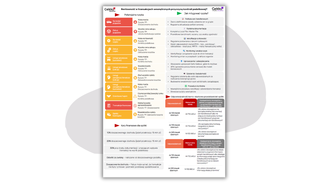 TP_inforgrafika_Gekko_Taxens